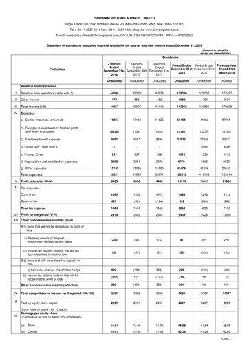 Miniature Shriram Pistons & Rings Rapport trimestriel 2018-q3
