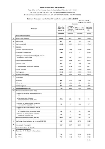 Miniature Shriram Pistons & Rings Rapport trimestriel 2019-q1
