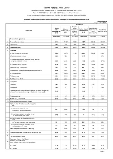 Miniature Shriram Pistons & Rings Rapport trimestriel 2019-q2