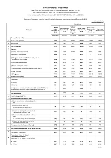 Miniature Shriram Pistons & Rings Rapport trimestriel 2019-q3