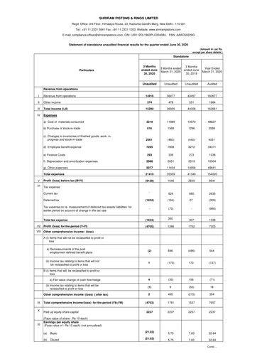 Miniature Shriram Pistons & Rings Rapport trimestriel 2020-q1
