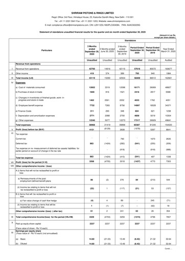 Miniature Shriram Pistons & Rings Rapport trimestriel 2020-q2