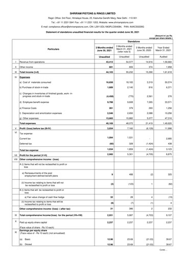 Miniature Shriram Pistons & Rings Rapport trimestriel 2021-q1