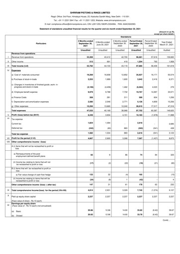 Miniature Shriram Pistons & Rings Rapport trimestriel 2021-q2