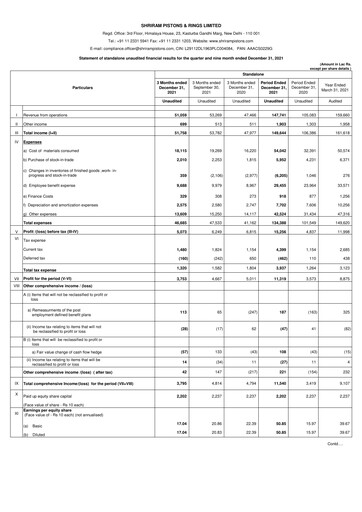Miniature Shriram Pistons & Rings Rapport trimestriel 2021-q3