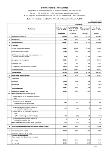 Miniature Shriram Pistons & Rings Rapport trimestriel 2022-q1