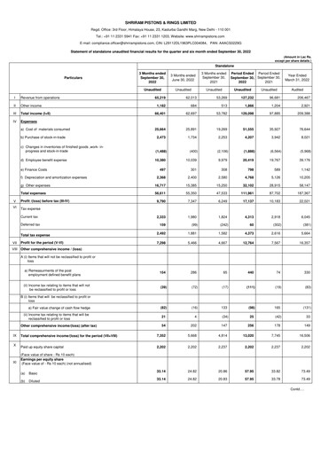 Miniature Shriram Pistons & Rings Rapport trimestriel 2022-q2