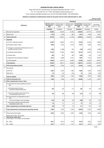 Miniature Shriram Pistons & Rings Rapport trimestriel 2022-q3