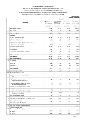 Miniature Shriram Pistons & Rings Rapport trimestriel 2023-q1