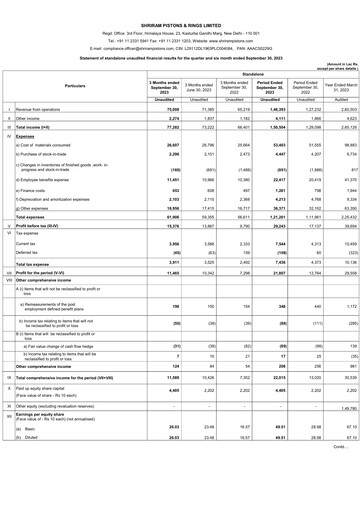 Miniature Shriram Pistons & Rings Rapport trimestriel 2023-q2