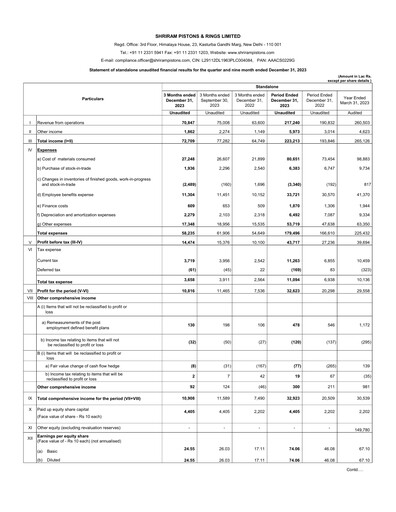 Miniature Shriram Pistons & Rings Rapport trimestriel 2023-q3