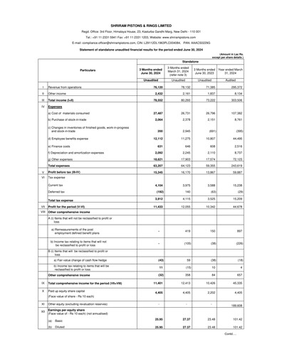 Miniature Shriram Pistons & Rings Rapport trimestriel 2024-q1