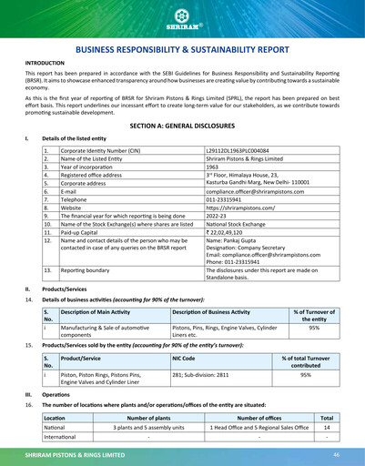 Miniature Shriram Pistons & Rings Rapport de durabilité 2022-2023