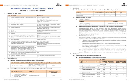 Miniature Shriram Pistons & Rings Rapport de durabilité 2025-2026