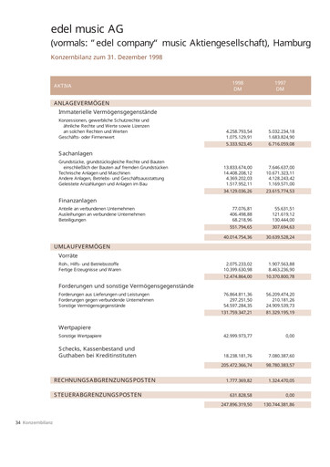 Vorschaubild Edel SE & Co. KGaA Finanzmitteilung 1998