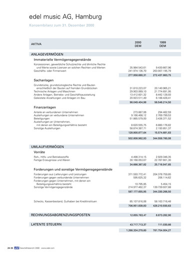 Vorschaubild Edel SE & Co. KGaA Finanzmitteilung 2000