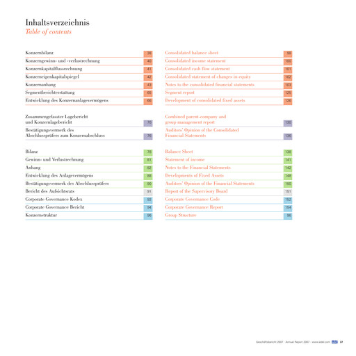 Vorschaubild Edel SE & Co. KGaA Finanzmitteilung 2007
