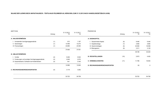 Thumbnail LUDWIG BECK am Rathauseck - Textilhaus Feldmeier Financial Statement 2012