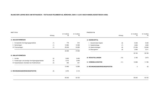 Thumbnail LUDWIG BECK am Rathauseck - Textilhaus Feldmeier Financial Statement 2013