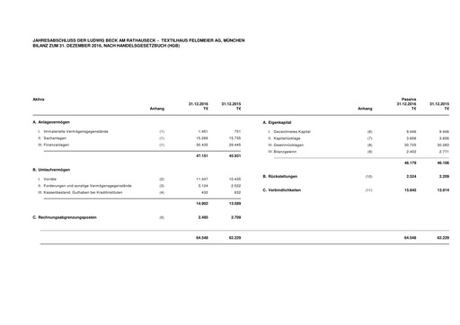 Thumbnail LUDWIG BECK am Rathauseck - Textilhaus Feldmeier Financial Statement 2016