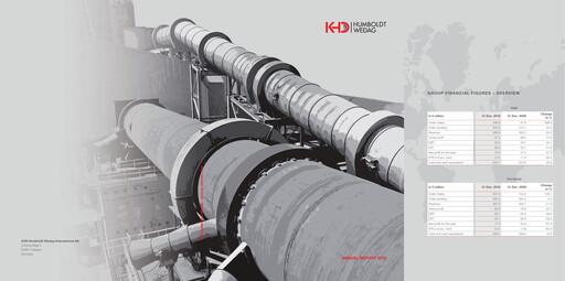 Thumbnail KHD Humboldt Wedag International Annual Report 2010