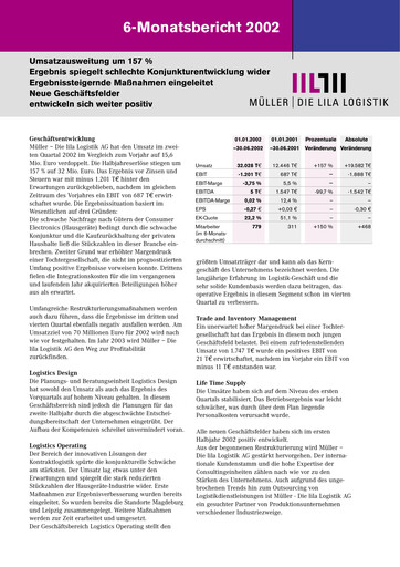 Thumbnail Müller - Die lila Logistik Financial Statement 2002-h1