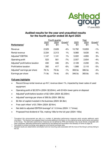 Miniature Ashtead Rapport financier 2025