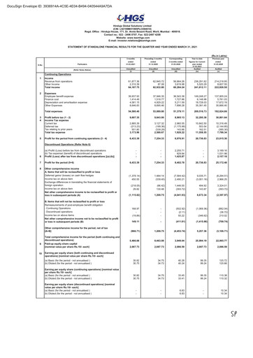 Thumbnail Hinduja Global Solutions Financial Statement 2020-2021