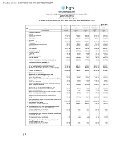 Thumbnail Hinduja Global Solutions Financial Statement 2021-2022