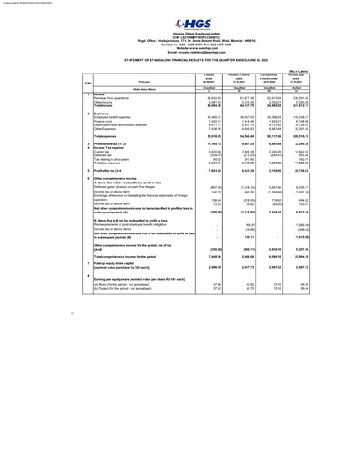 Thumbnail Hinduja Global Solutions Quarterly Report 2021-q1