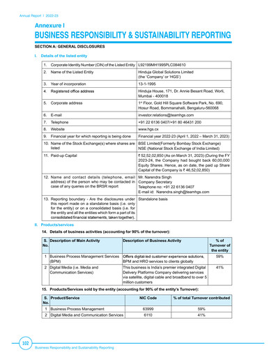Thumbnail Hinduja Global Solutions Sustainability Report 2022-2023