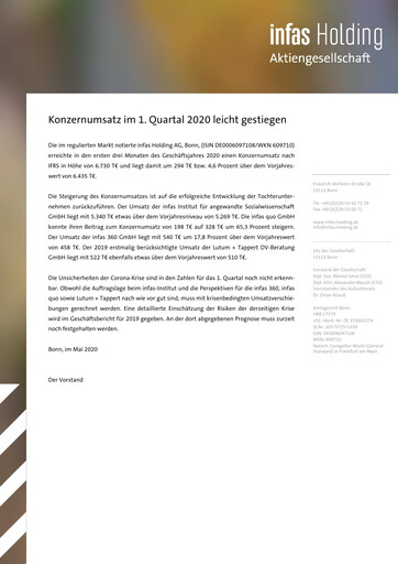 Miniature Infas Holding AG Rapport trimestriel 2020-q1