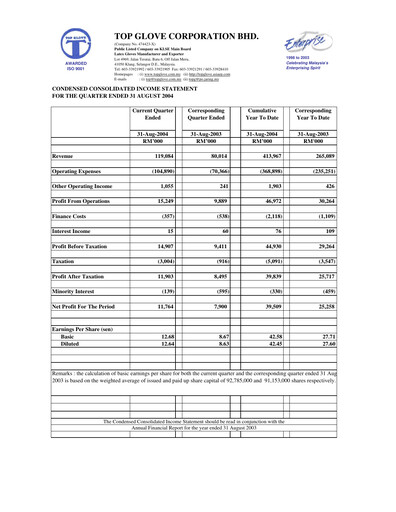 Thumbnail Top Glove Quarterly Report 2004-q4