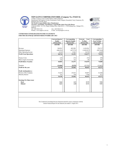 Thumbnail Top Glove Quarterly Report 2012-q2