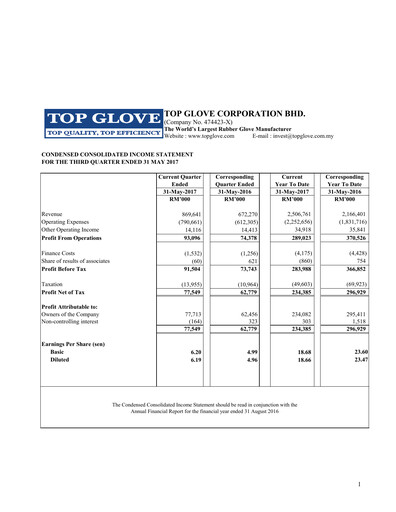 Thumbnail Top Glove Quarterly Report 2017-q3