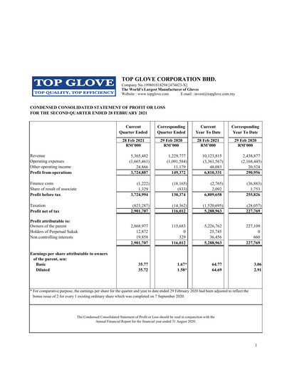 Thumbnail Top Glove Quarterly Report 2021-q2