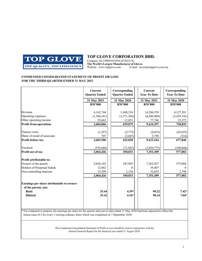 Thumbnail Top Glove Quarterly Report 2021-q3