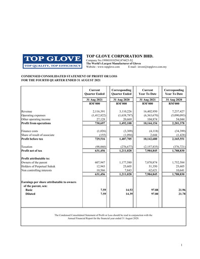 Thumbnail Top Glove Quarterly Report 2021-q4