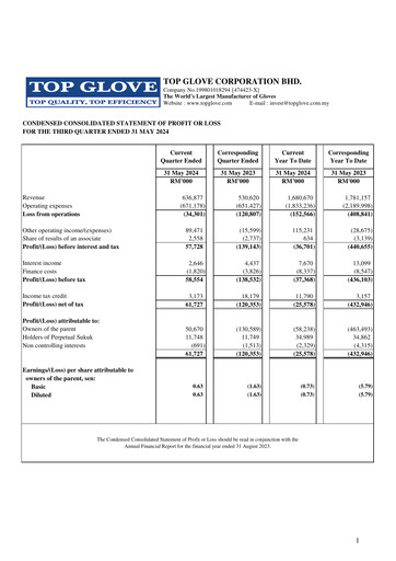 Thumbnail Top Glove Quarterly Report 2024-q3