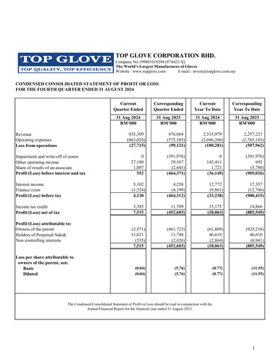 Thumbnail Top Glove Quarterly Report 2024-q4