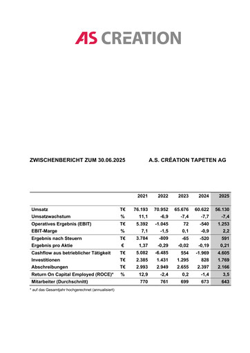 Miniature A.S. Création Tapeten Rapport semestriel 2025