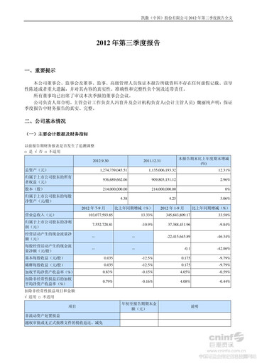 Thumbnail Kaiser (China) Culture Quarterly Report 2012-q3