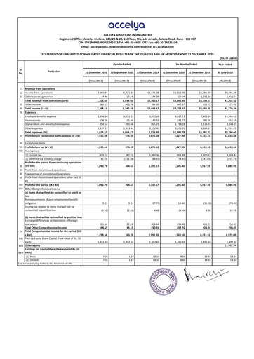 Thumbnail Accelya
 Quarterly Report 2020-q2