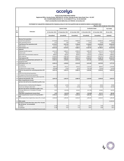 Thumbnail Accelya
 Quarterly Report 2021-q2