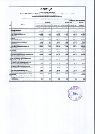 Thumbnail Accelya
 Quarterly Report 2023-q2