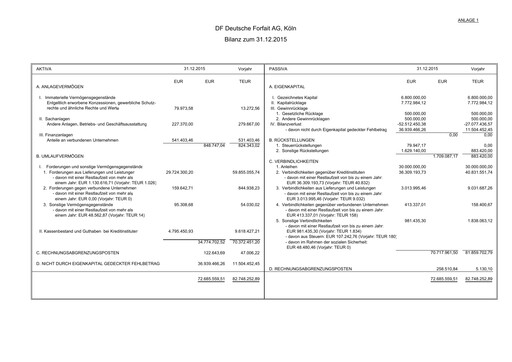 Thumbnail DF Deutsche Forfait AG Financial Statement 2015