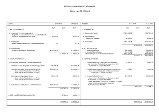Thumbnail DF Deutsche Forfait AG Financial Statement 2019