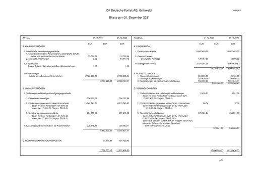 Thumbnail DF Deutsche Forfait AG Financial Statement 2021