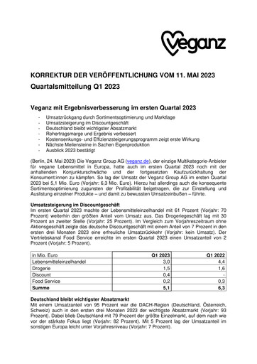 Vorschaubild Veganz Group Quartalsbericht 2023-q1