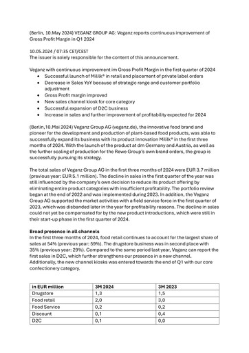 Vorschaubild Veganz Group Quartalsbericht 2024-q1